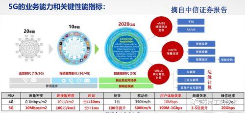 5G網絡賦能無人駕駛的實現原理